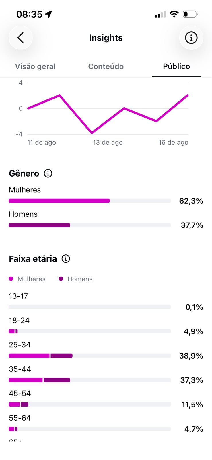 Métrica